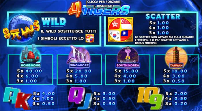 4 Tigers slot machine gratis online