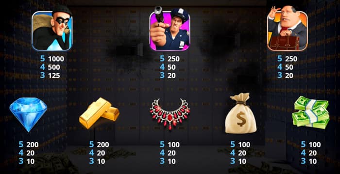 Acme Bank slot machine - Tabella pagamenti