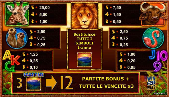 African Simba slot machine online Tabella Pagamenti