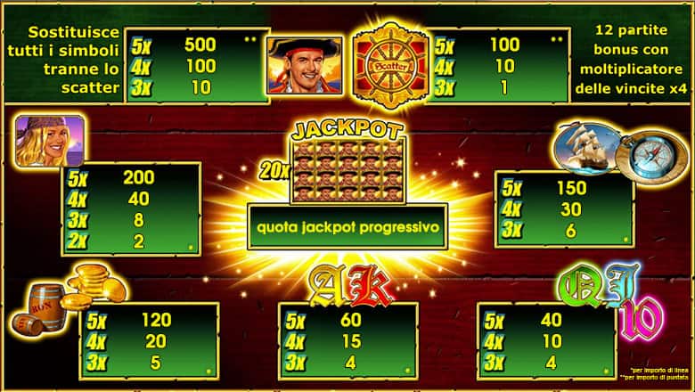 gioc slot machine online Age of Privateers Tabella vincite