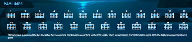 Alaska Fever Linee di Pagamento