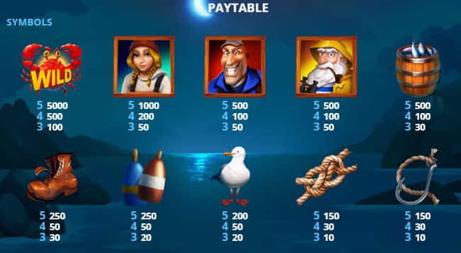 Alaska Fever Tabella Vincite