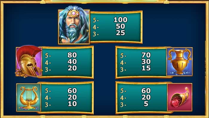 Almighty Jackpots Realm of Poseidon slot machine Tabella Pagamenti