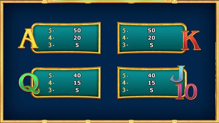 Almighty Jackpots Realm of Poseidon slot machine Tabella Pagamenti