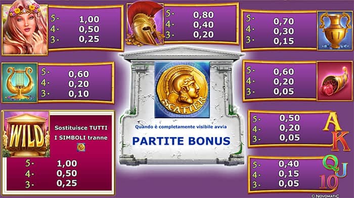 Almighty Reels Garden of Persephone™ slot machine