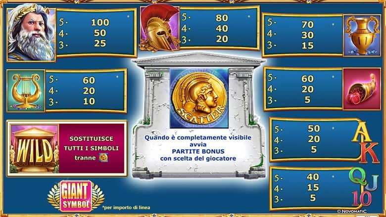 giri bonus, slot machine online gratis Almighty Reels - Power of Zeus