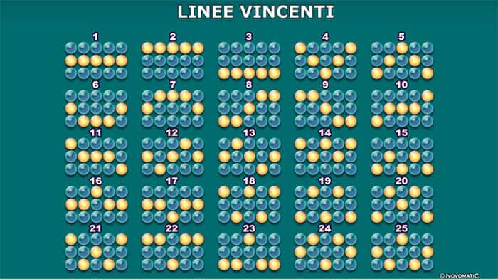 Almighty Reels™: Realm of Poseidon slot machine - Linee vincenti