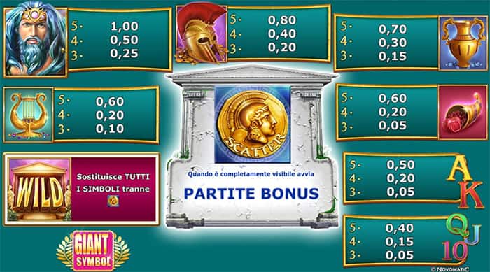 Almighty Reels™: Realm of Poseidon - video slot Tabella pagamenti