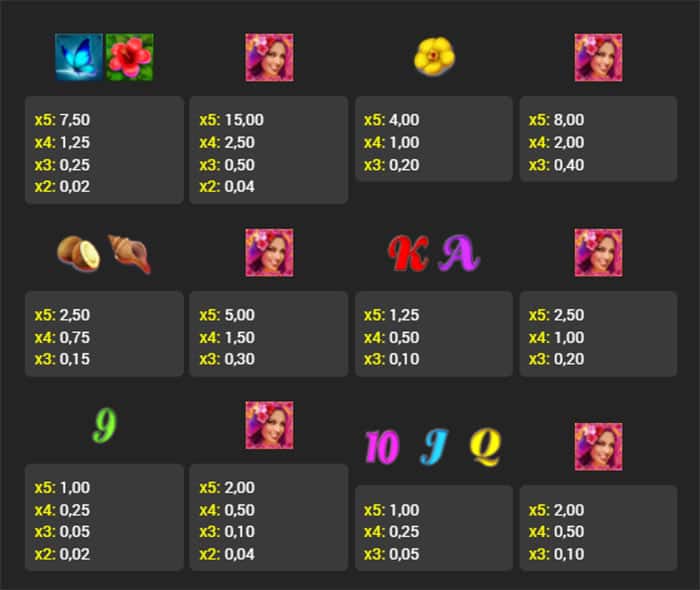 Aloha Charm slot machine gratis online