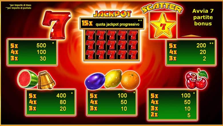 Amazing Sevens slot online gioco slot machine online Amazing Sevens bonus giri gratis