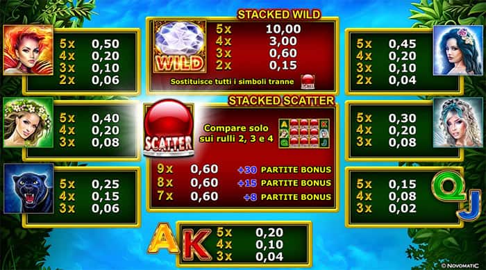 Amazon's Diamonds Slot Online: Tabella delle vincite