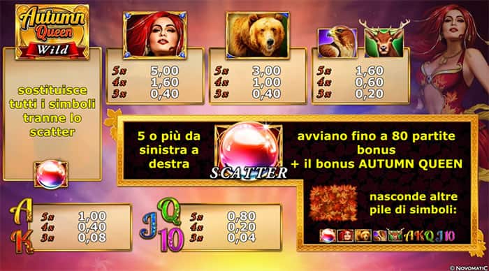 Autumn Queen: Tabella dei pagamenti