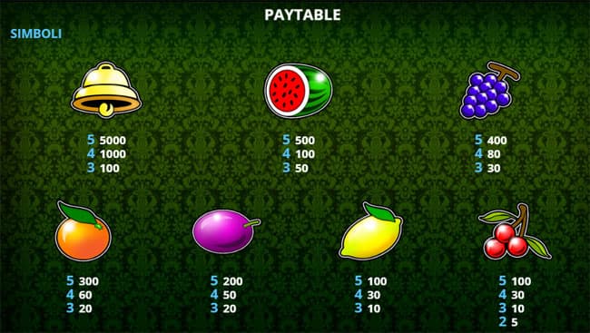 Tabella Pagamenti Bell Fruit Tabella Pagamenti gioco slot machine online Bell Fruit bonus giri gratis