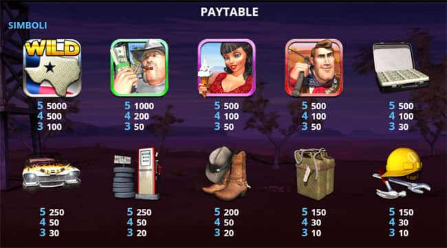 Tabella Pagamenti gioco slot machine online Capcod Black Gold Texas Riches giochi bonus giri gratis