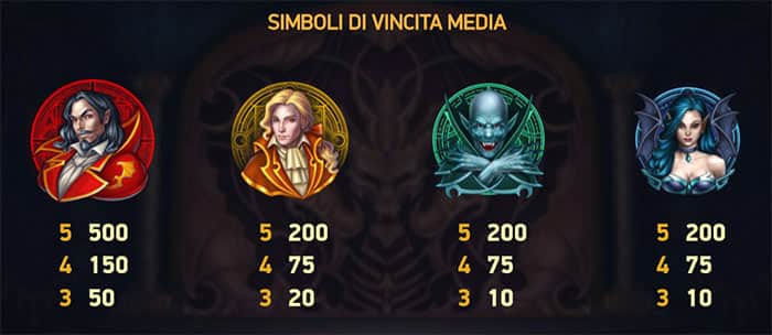 Blood Suckers II slot machine - Tabella pagamento