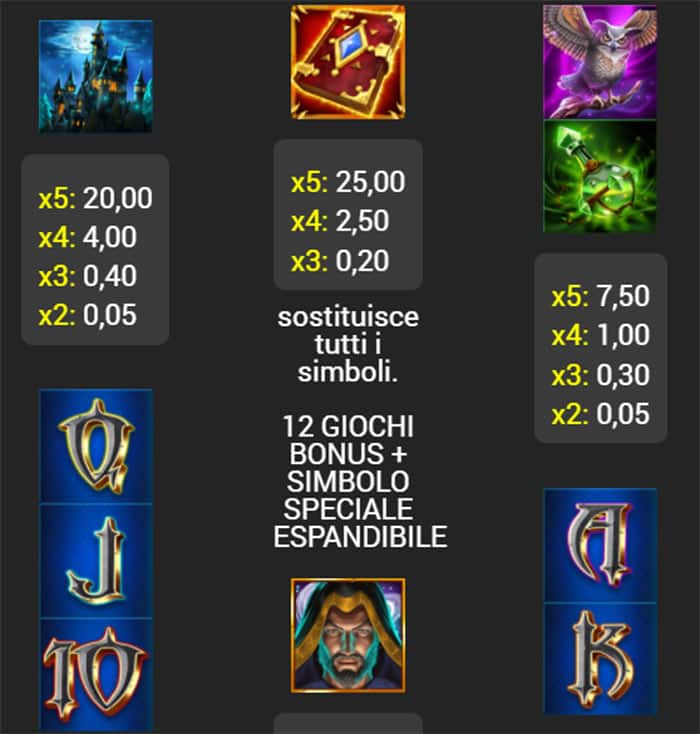 Book of Spells deluxe slot machine gratis online
