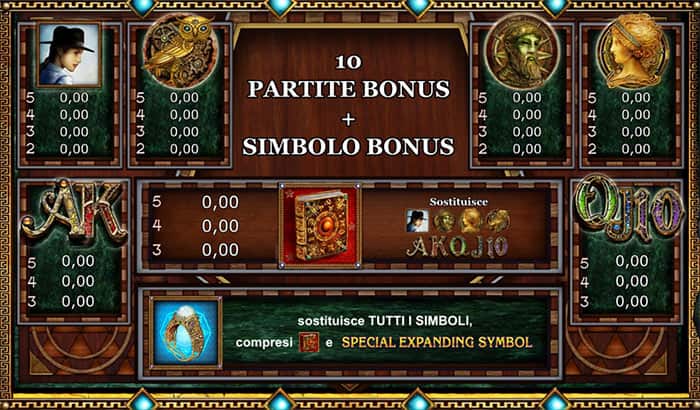 Book of Stars slot gratis: Vincite dei simboli