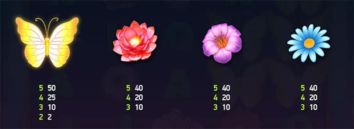 Butterfly Staxx slot online: Tabella pagamenti