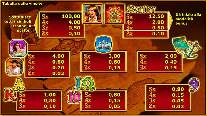 Captain Venture Slot Online