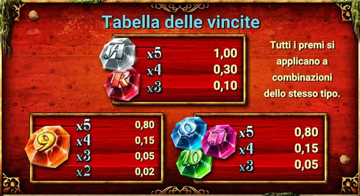 Captain Venture: Treasures of the sea - Tabella dei simboli e delle vincite