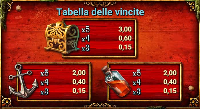 Captain Venture: Treasures of the sea - Tabella dei simboli e delle vincite