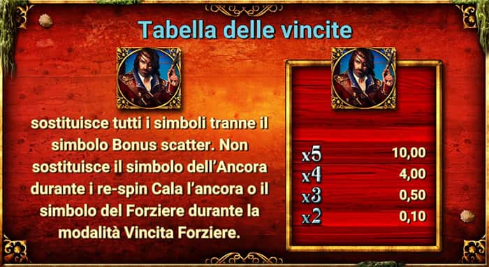 Captain Venture: Treasures of the sea - Tabella dei simboli e delle vincite