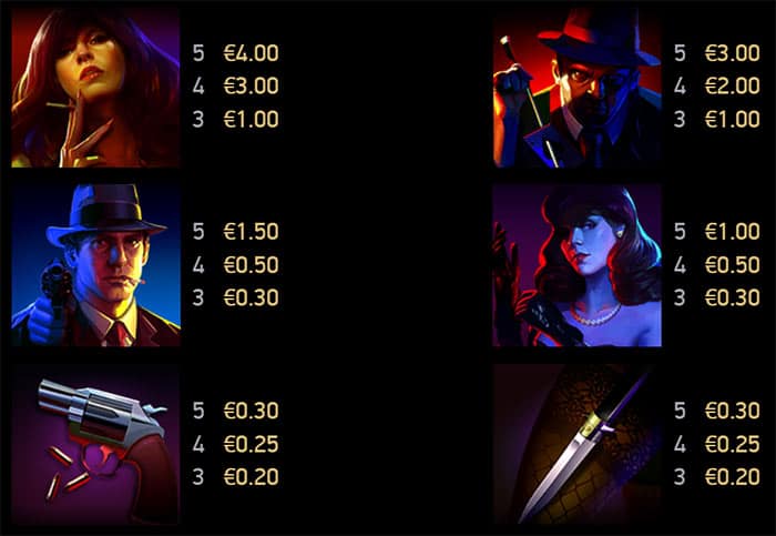 Cash Noire slot machine gratis: Tabella dei pagamenti