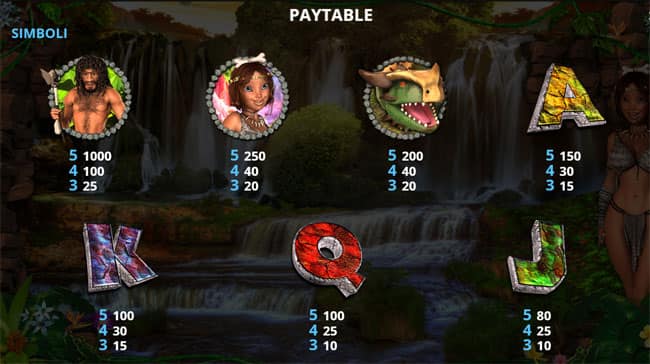 Gioco Slot Cavernicoli Tabella Pagamenti giri gratis