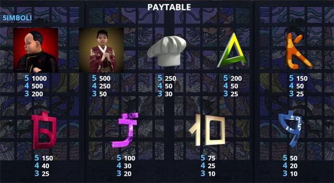Tabella Pagamenti gioco slot machine online Capcod Chef and Zen JP giochi bonus giri gratis