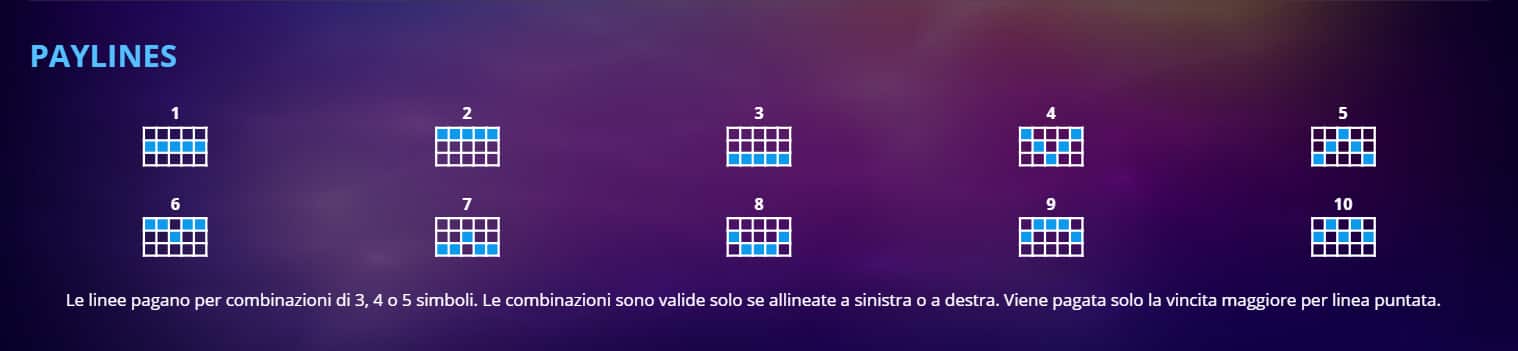 Linee di Pagamento Chunky Fruit slot machine online Chunky Fruit giri gratis