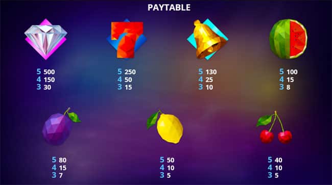 Tabella Vincite Chunky Fruit Tabella Vincite slot machine online Chunky Fruit giri gratis