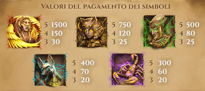 Coins of Egypt slot online gratis: Tabella dei pagamenti