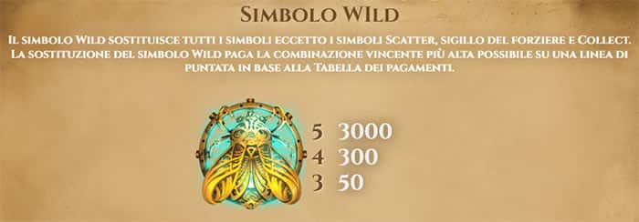 Coins of Egypt slot online gratis: Tabella dei pagamenti