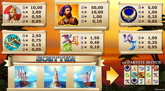 Columbus Deluxe Slot Gratis
