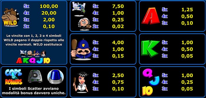 Cops ‘n’ Robbers slot machine gratis online