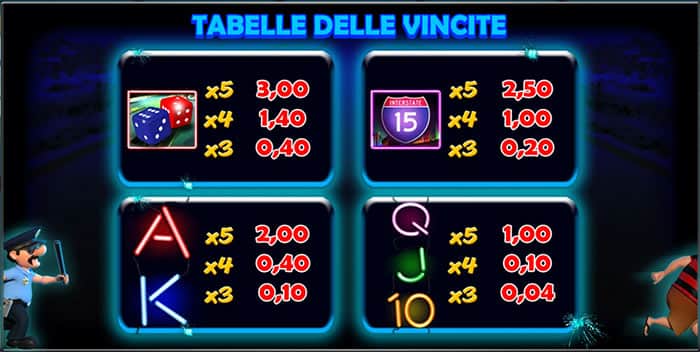 Cops ‘n’ Robbers - Vegas Vacation slot machine gratis online