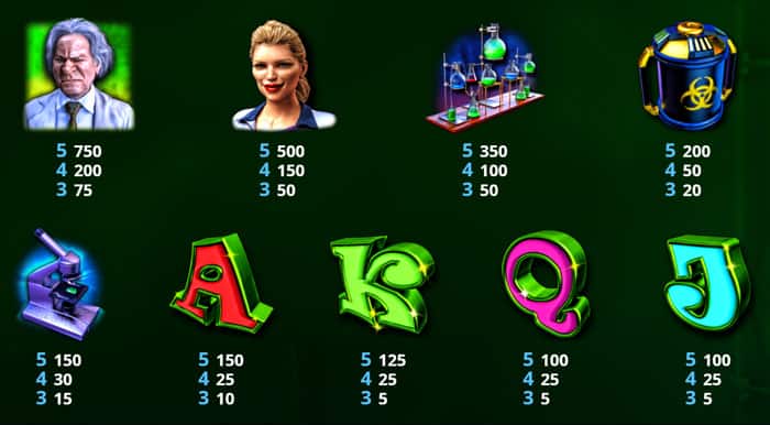 Crazy Doc - Tabella pagamenti Crazy Doc slot online - Tabella pagamenti