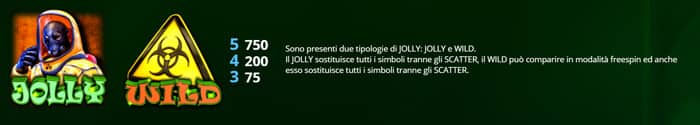 Crazy Doc - Tabella pagamenti Crazy Doc slot online - Tabella pagamenti