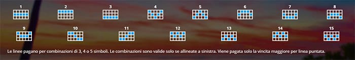 Cuba Libre - Linee vincenti Cuba Libre video slot- Linee vincenti
