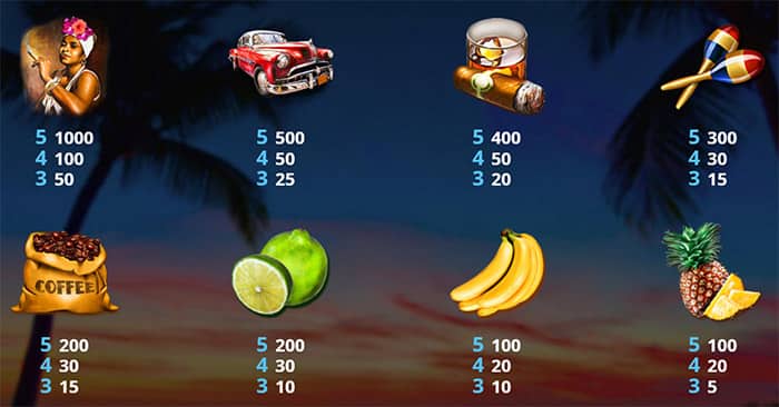 Cuba Libre - Tabella pagamenti Cuba Libre slot machine- Tabella pagamenti