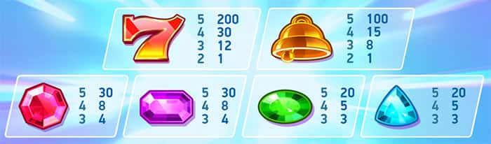Dazzle Me Slot Gratis Online: Tabella dei pagamenti