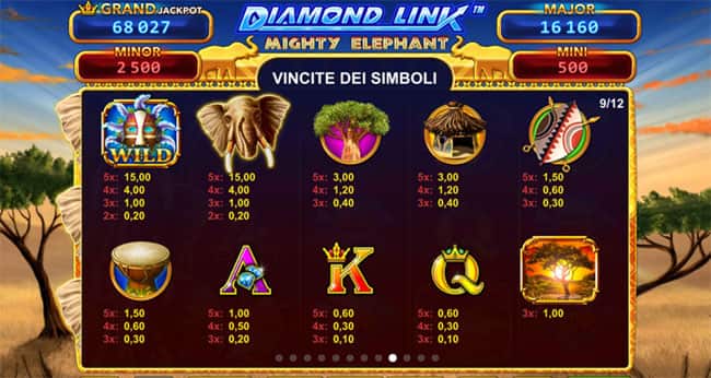 Tabella Pagamenti Diamond Link: Mighty Elephant slot machine online bonus giri gratis
