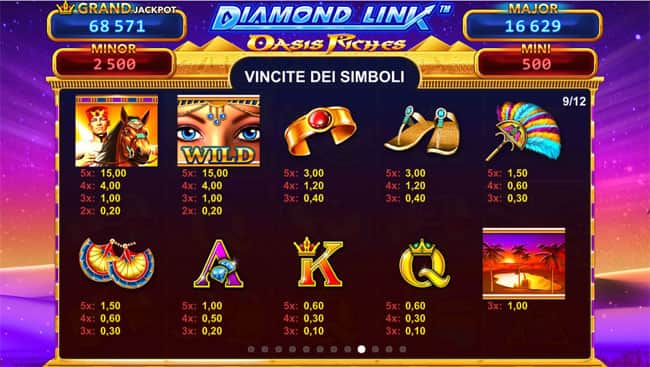 Tabella Pagamenti Diamond Link - Oasis Riches