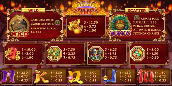 Caishen Riches slot machine gratis online
