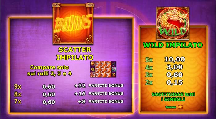 Dragon Warrior Tabella premi e pagamenti Dragon Warrior tabella premi e pagamenti