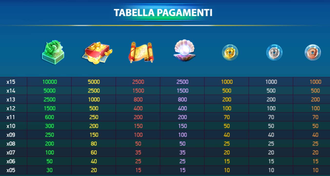 gioco slot machine online East Sea Dragon King Tabella Pagamenti giri gratis