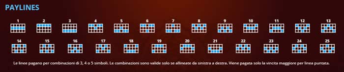Tabella Pagamenti El Mata Toro slot machine slot machine gratis El Mata Toro Paytable