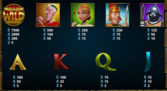 Er Colosseo slot machine - Tabella pagamenti