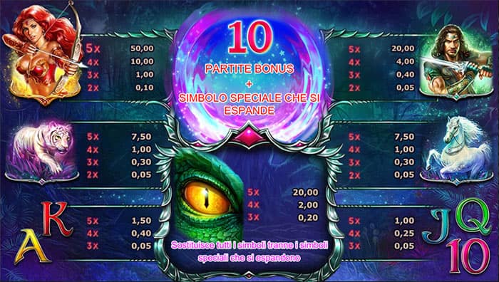 Eye of the Dragon - Tabella vincite Eye of the Dragon slot machine - Tabella vincite