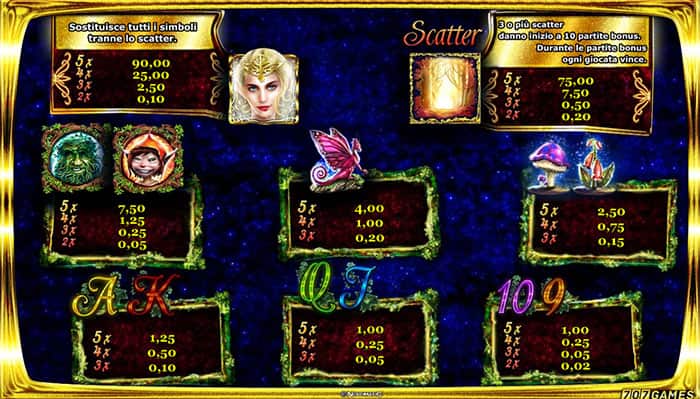 Fairy Queen Slot Online con Giri Gratis